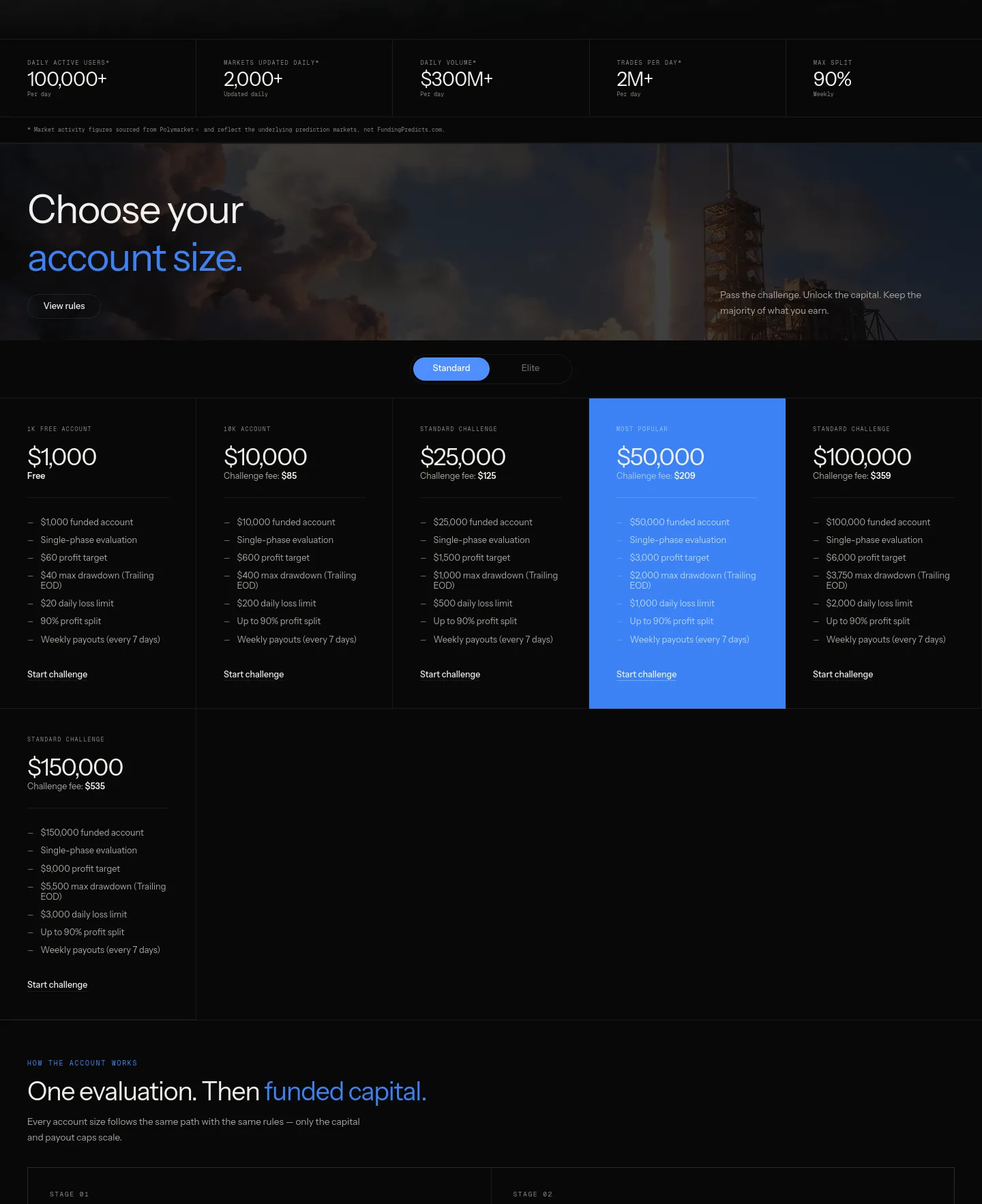 fundingpredicts.com — a real Pricing section