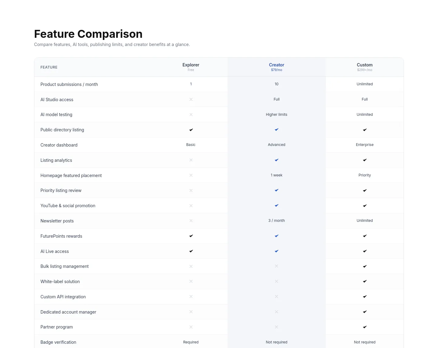 futurestore.ai Pricing section