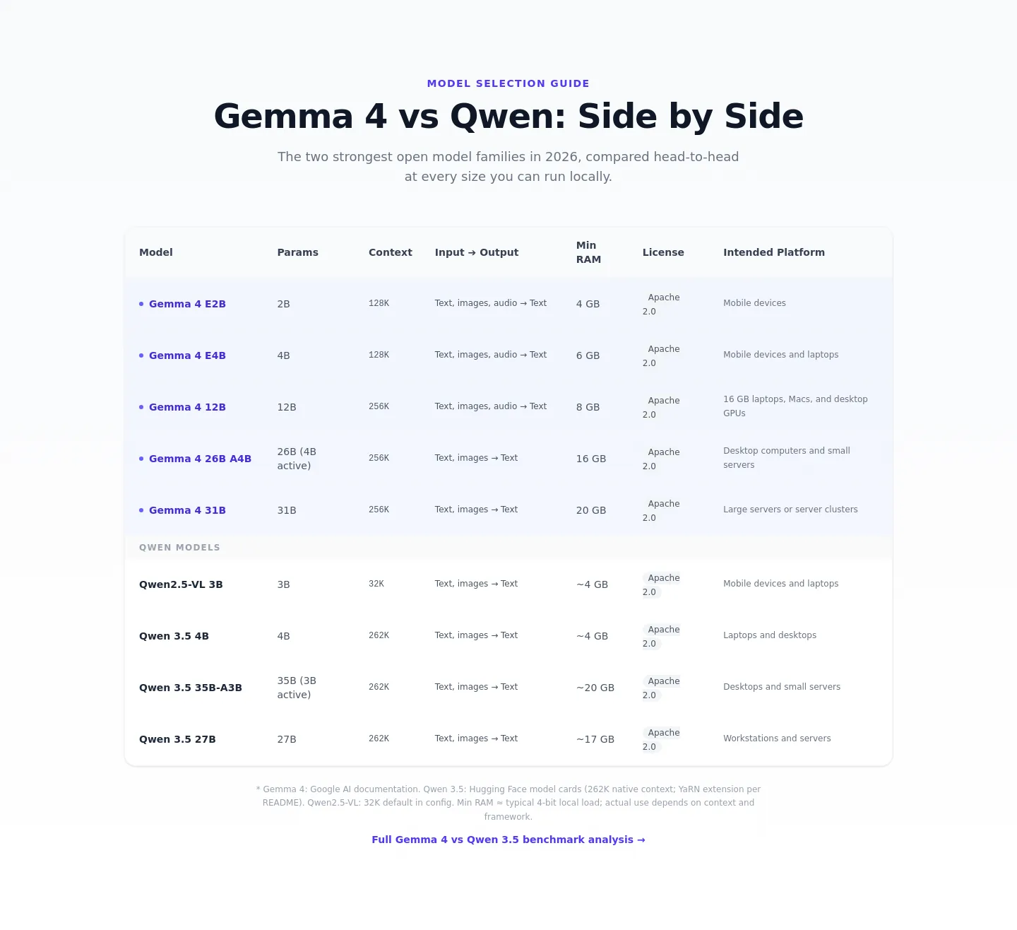 gemma4all.com — a real Comparison section