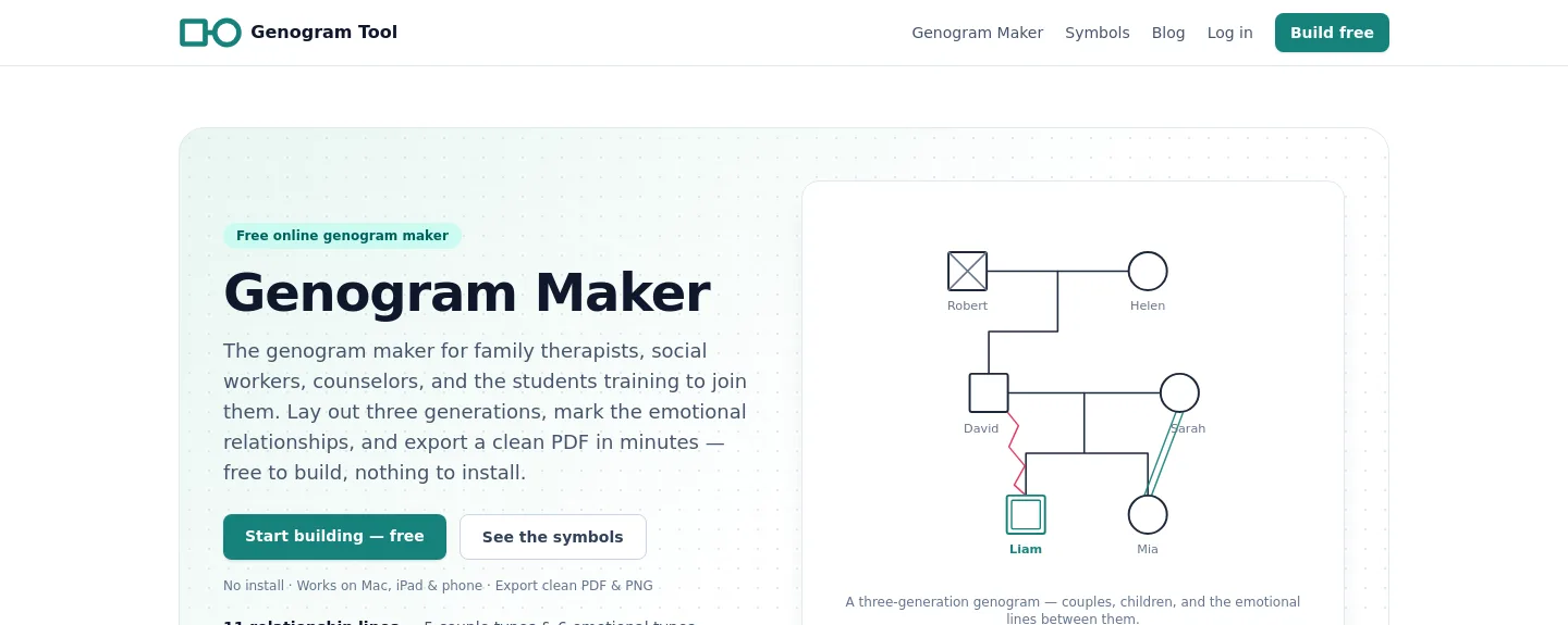 genogramtool.com — a measured funnel
