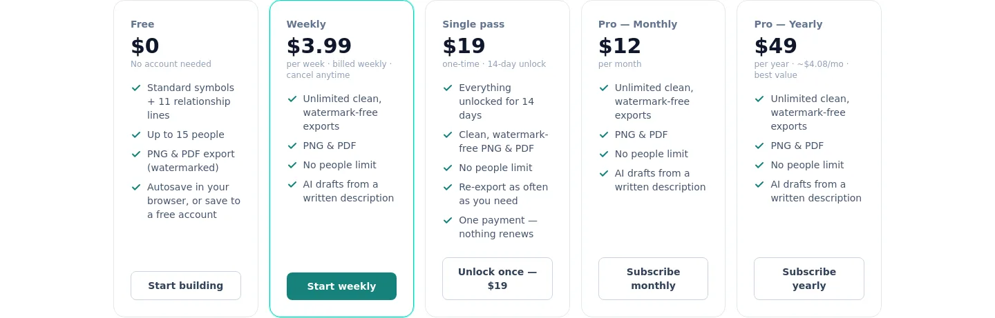 genogramtool.com Pricing section
