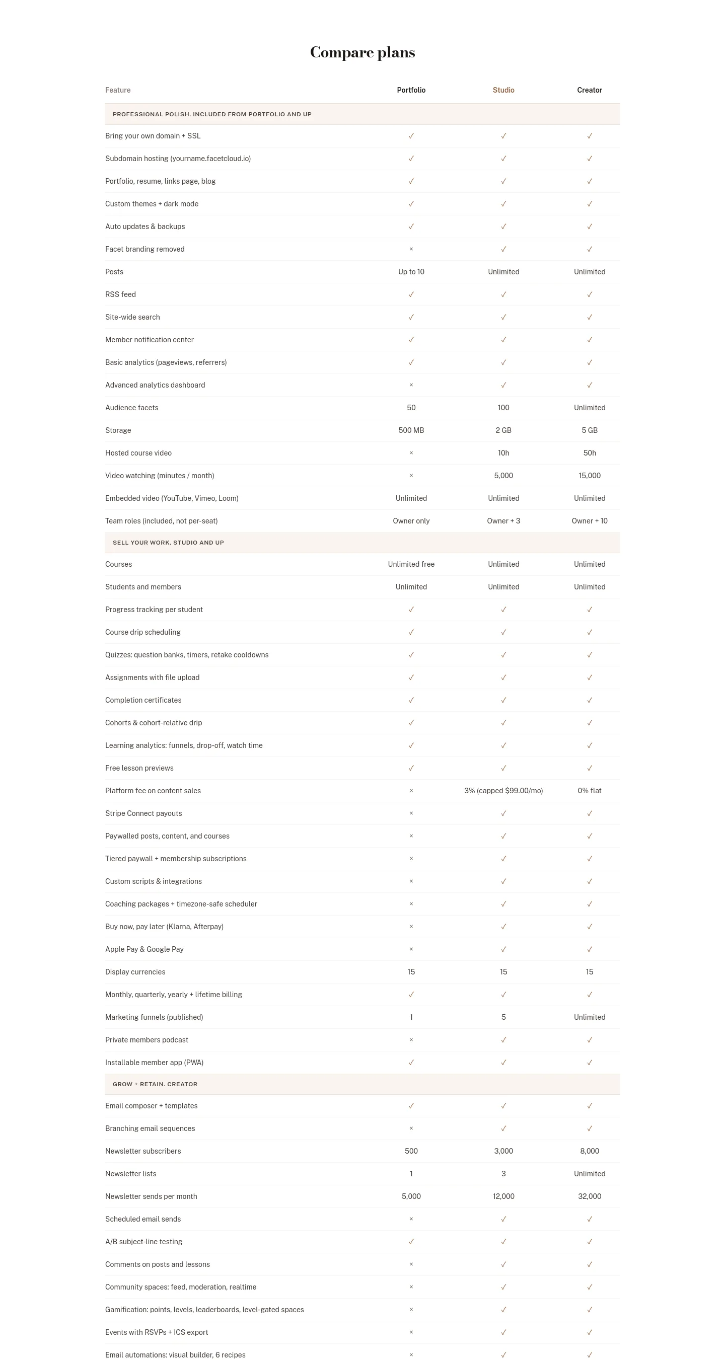 get-facet.com — Comparison