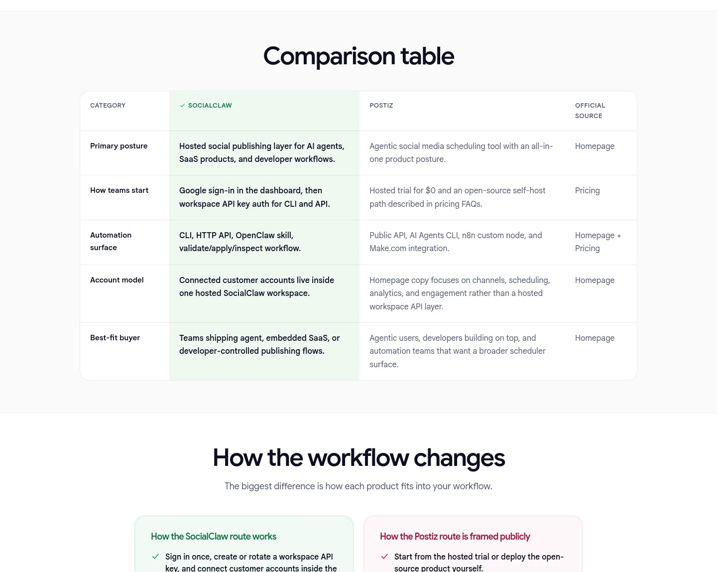 getsocialclaw.com Comparison