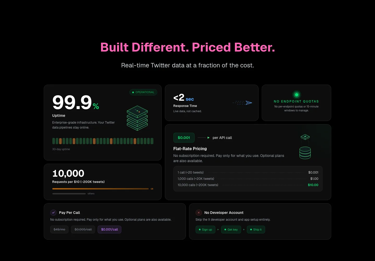 getxapi.com Pricing section