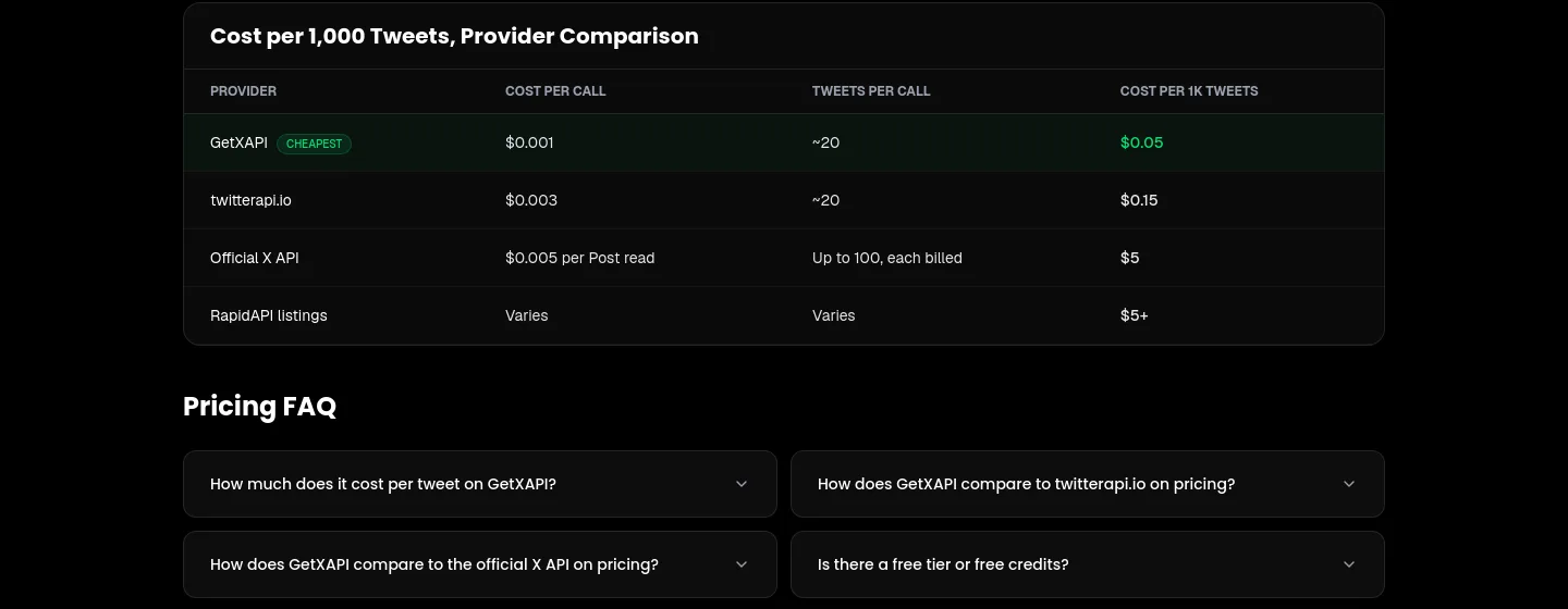 getxapi.com Comparison