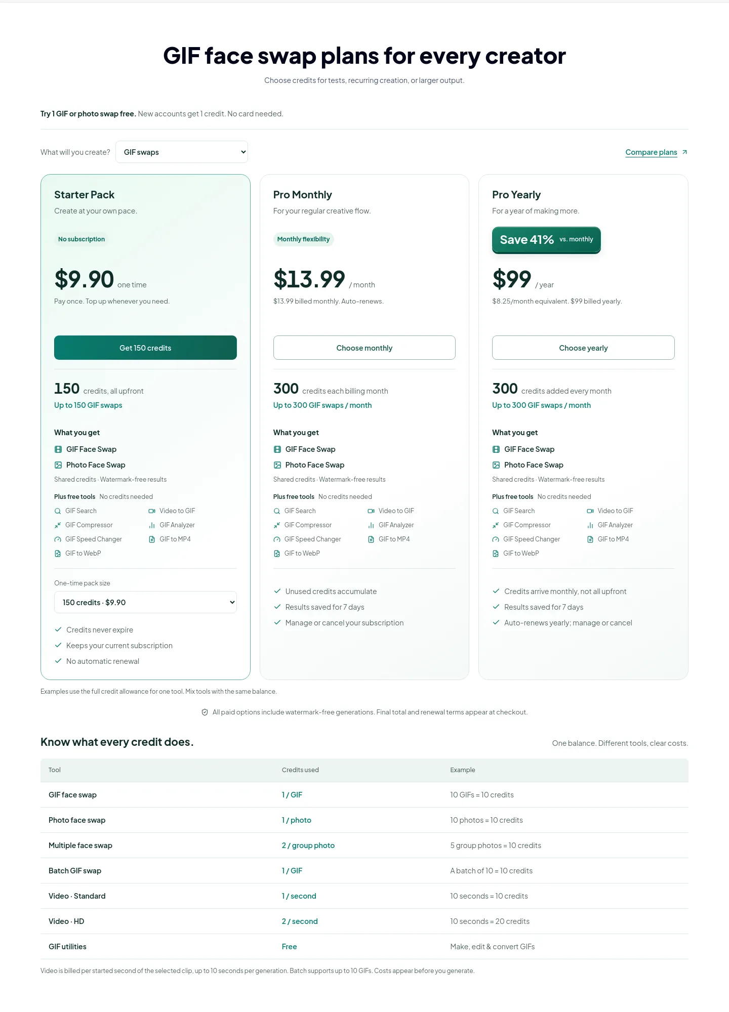 giffaceswap.org — a real Comparison section