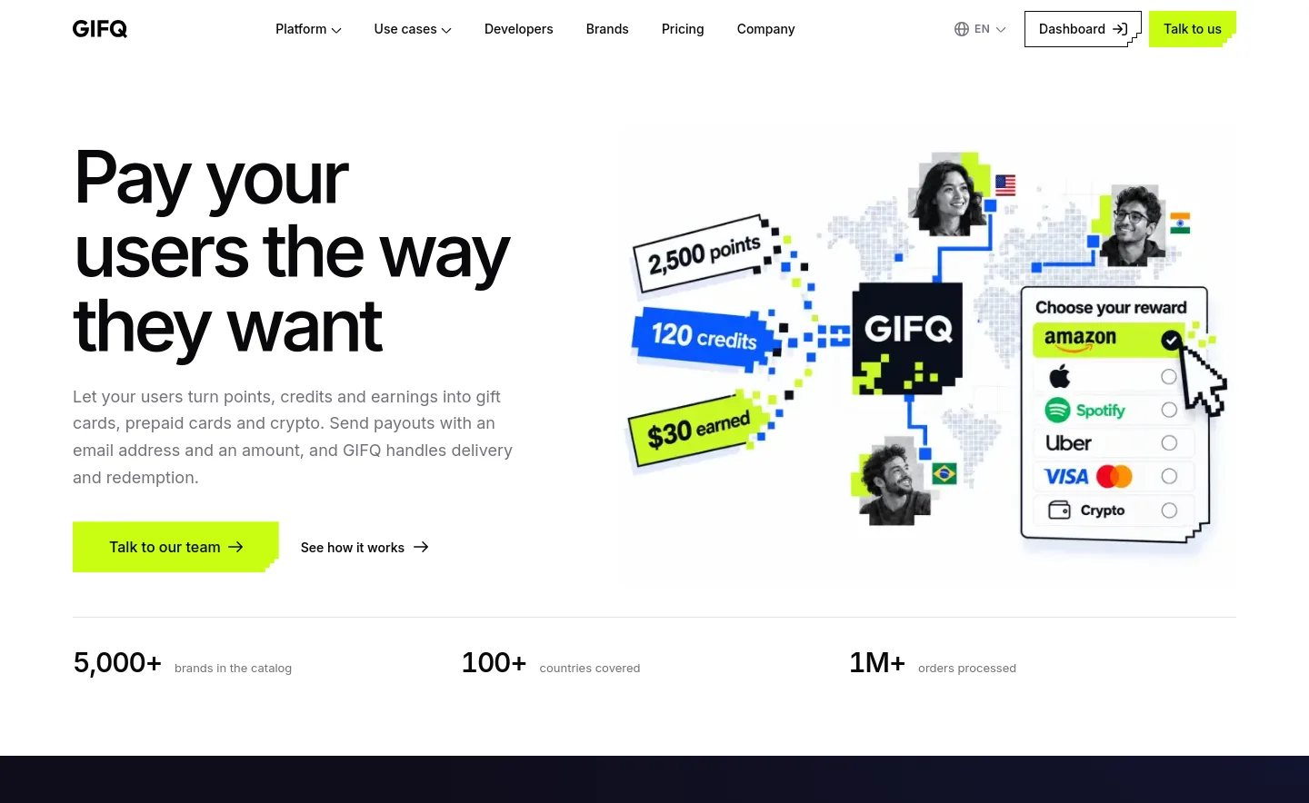 gifq.com — a measured funnel