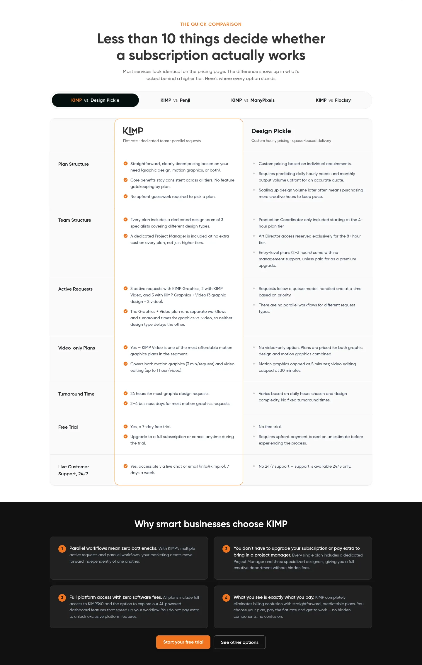go.kimp.io Comparison