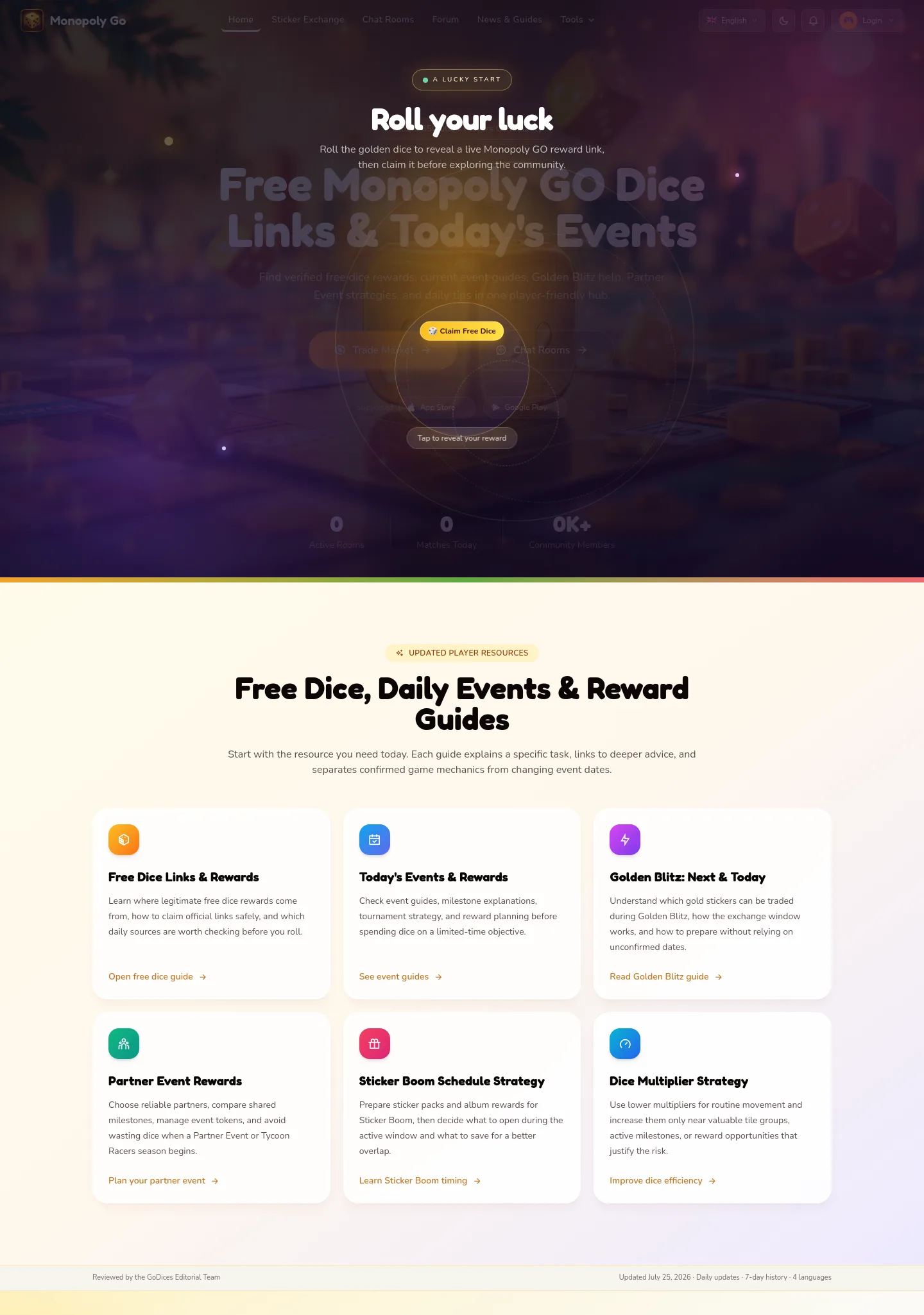 godices.com — a measured funnel
