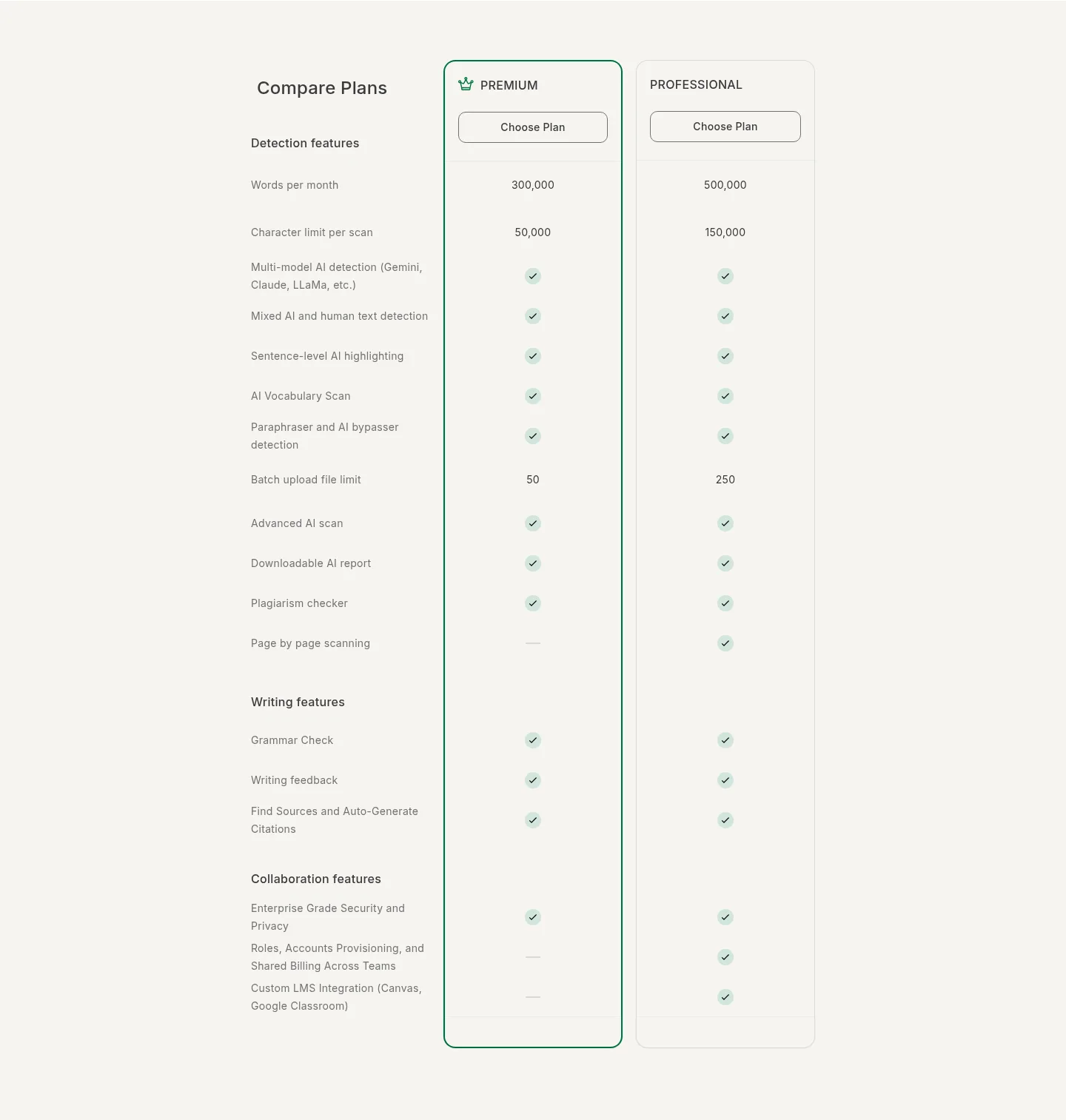 gptzero.me — a real Features section