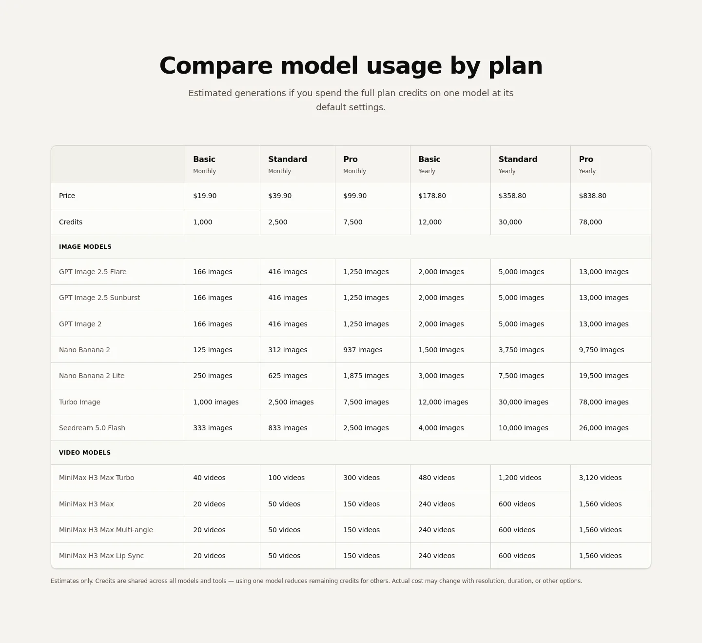 h3max.ai Pricing section