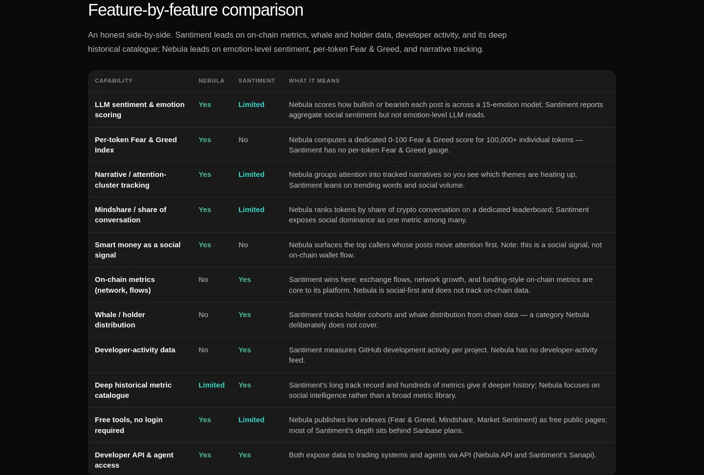 hiddensystems.ai — a real Comparison section