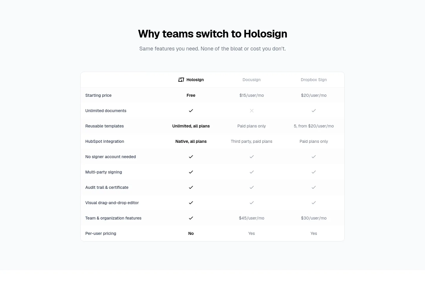 holosign.co Pricing section