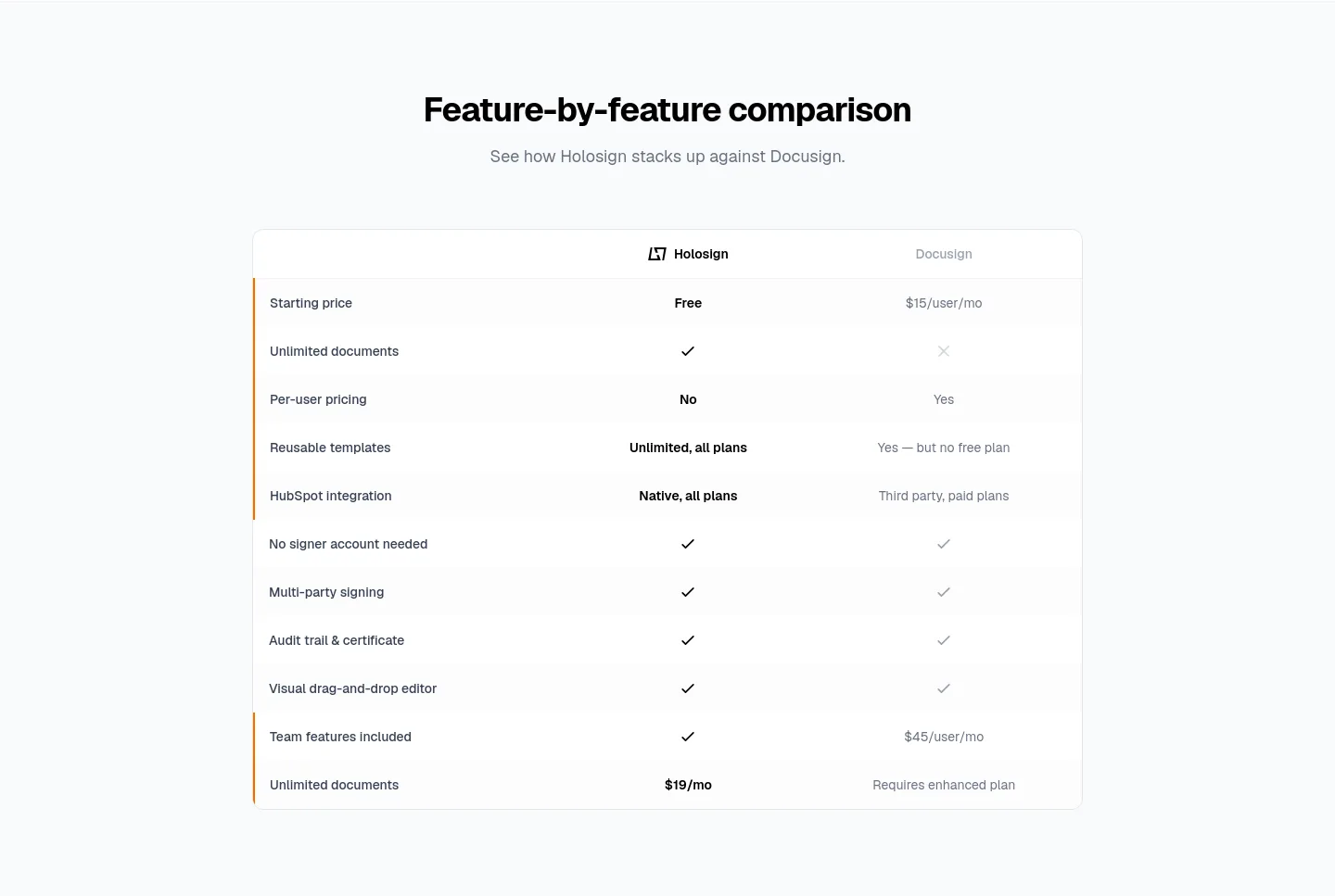 holosign.co Pricing section