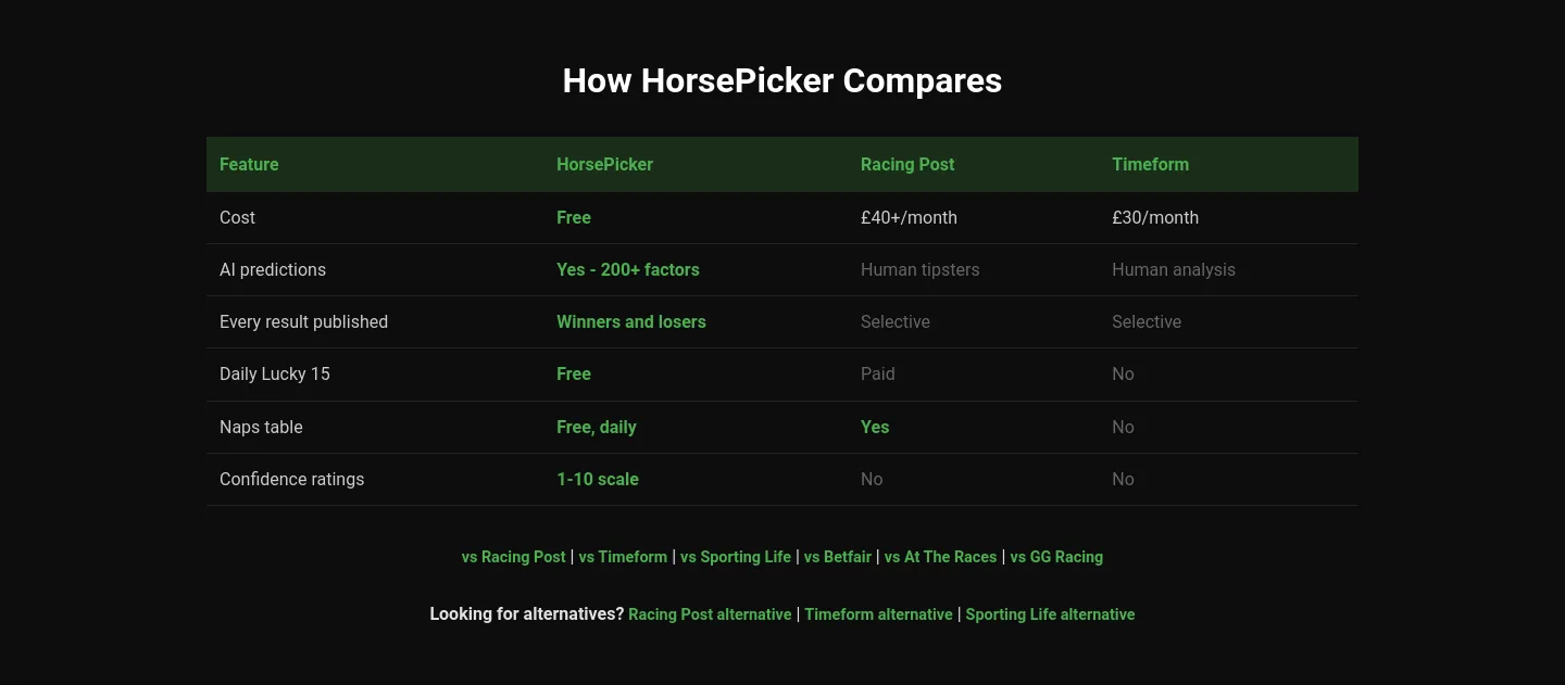 horsepicker.net — a real Comparison section