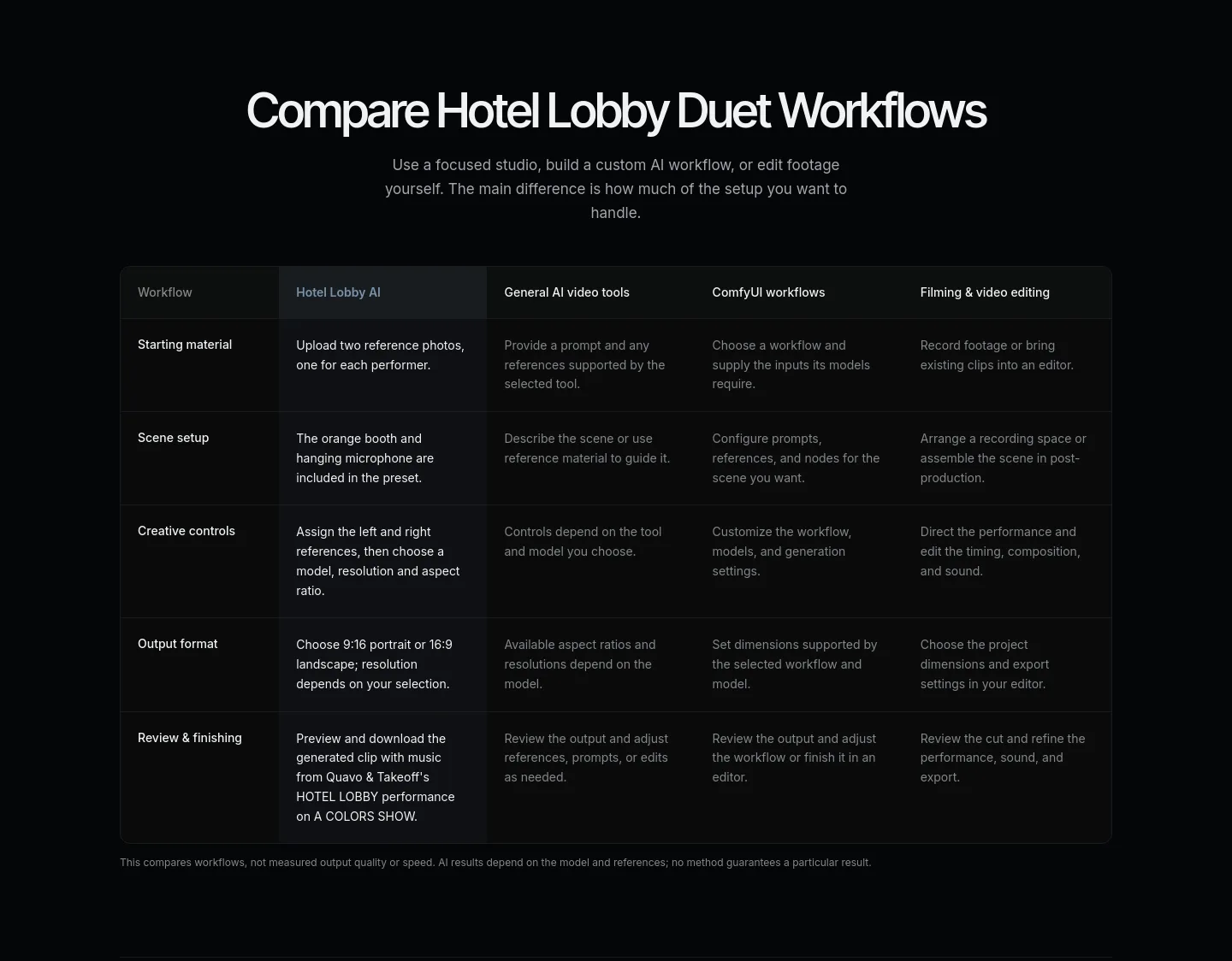 hotellobby-ai.net — a real Comparison section