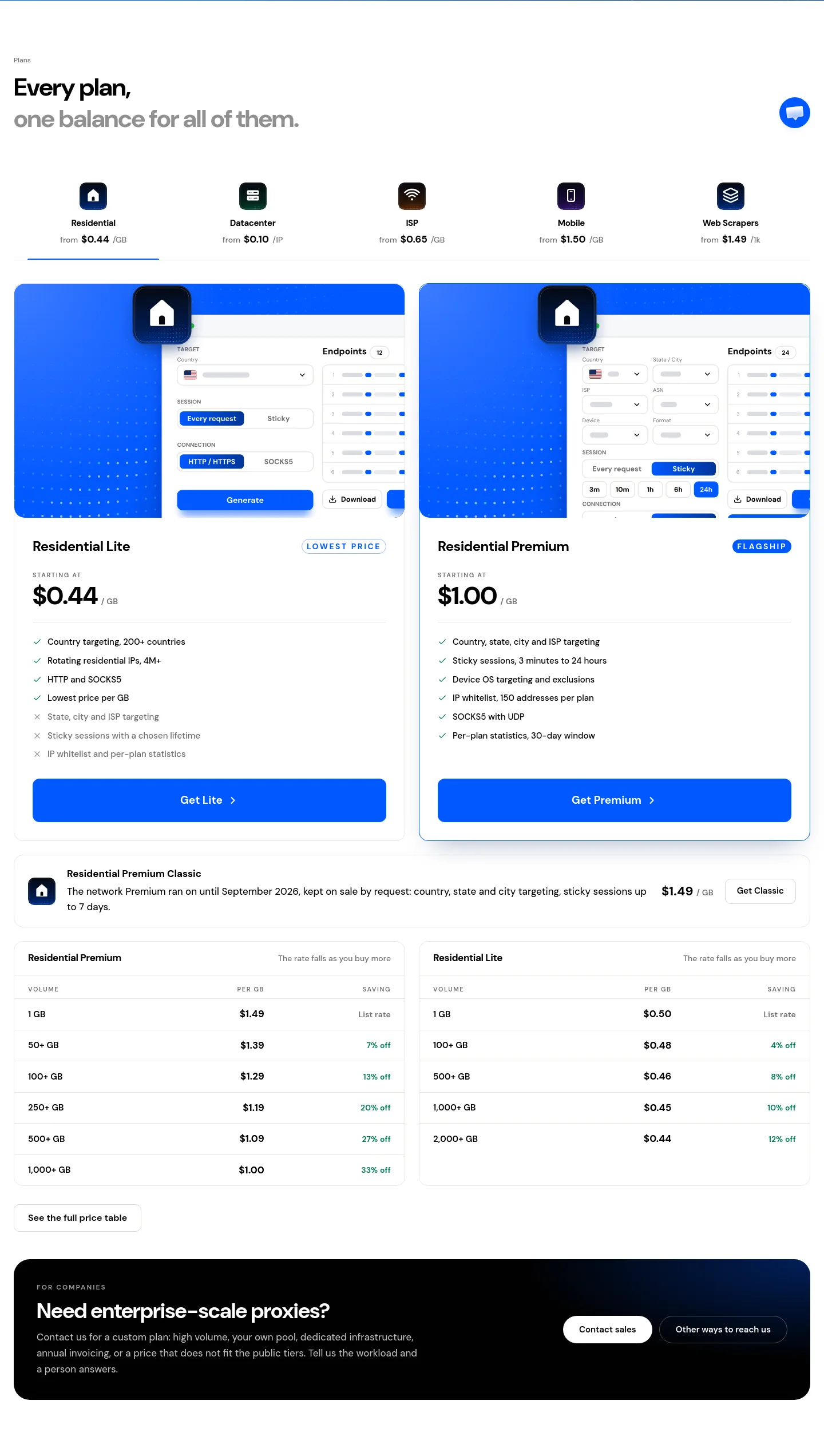 hproxy.com Pricing section