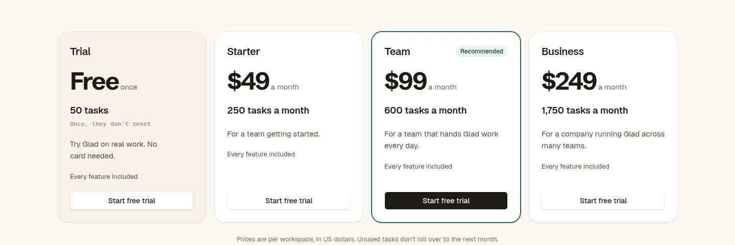iamglad.ai — a real Pricing section