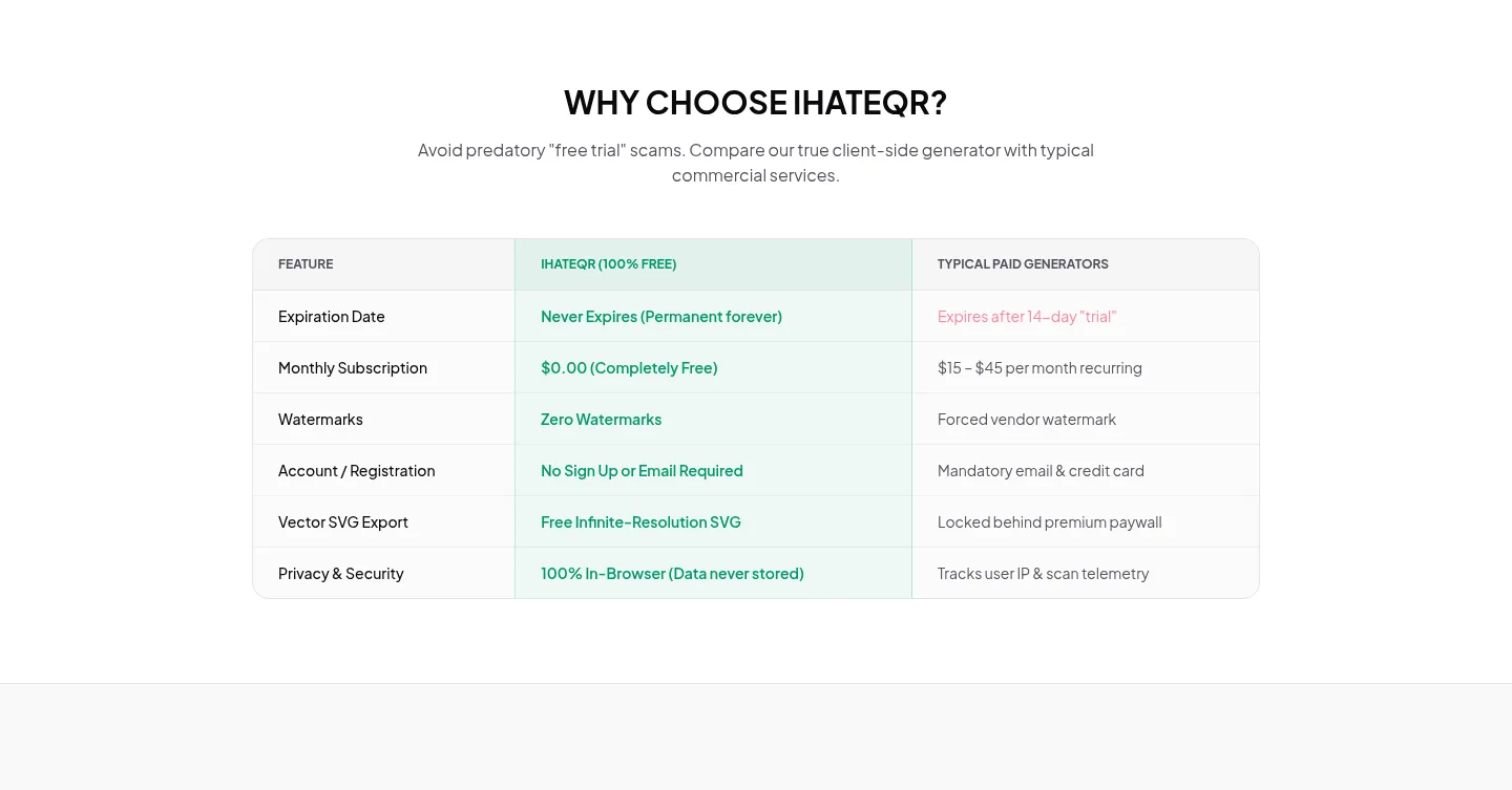 ihateqr.in — a real Pricing section