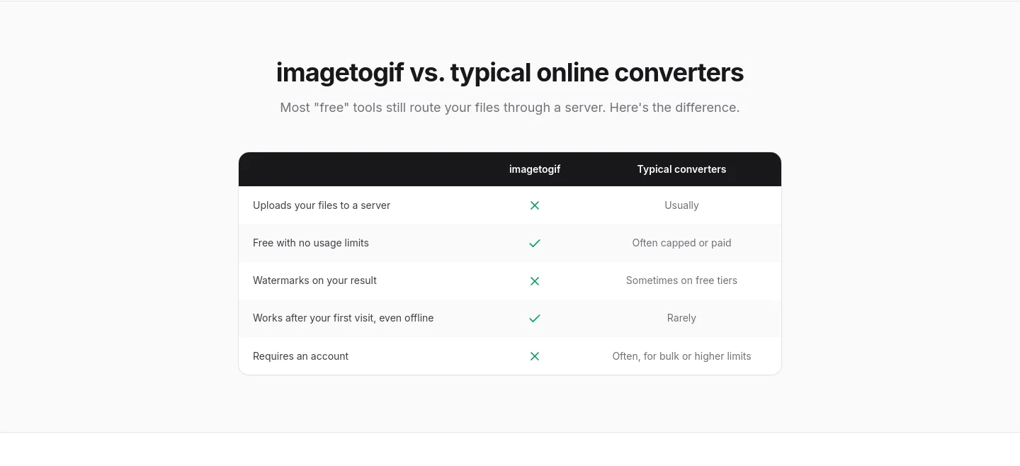 imagetogif.com — a real Comparison section