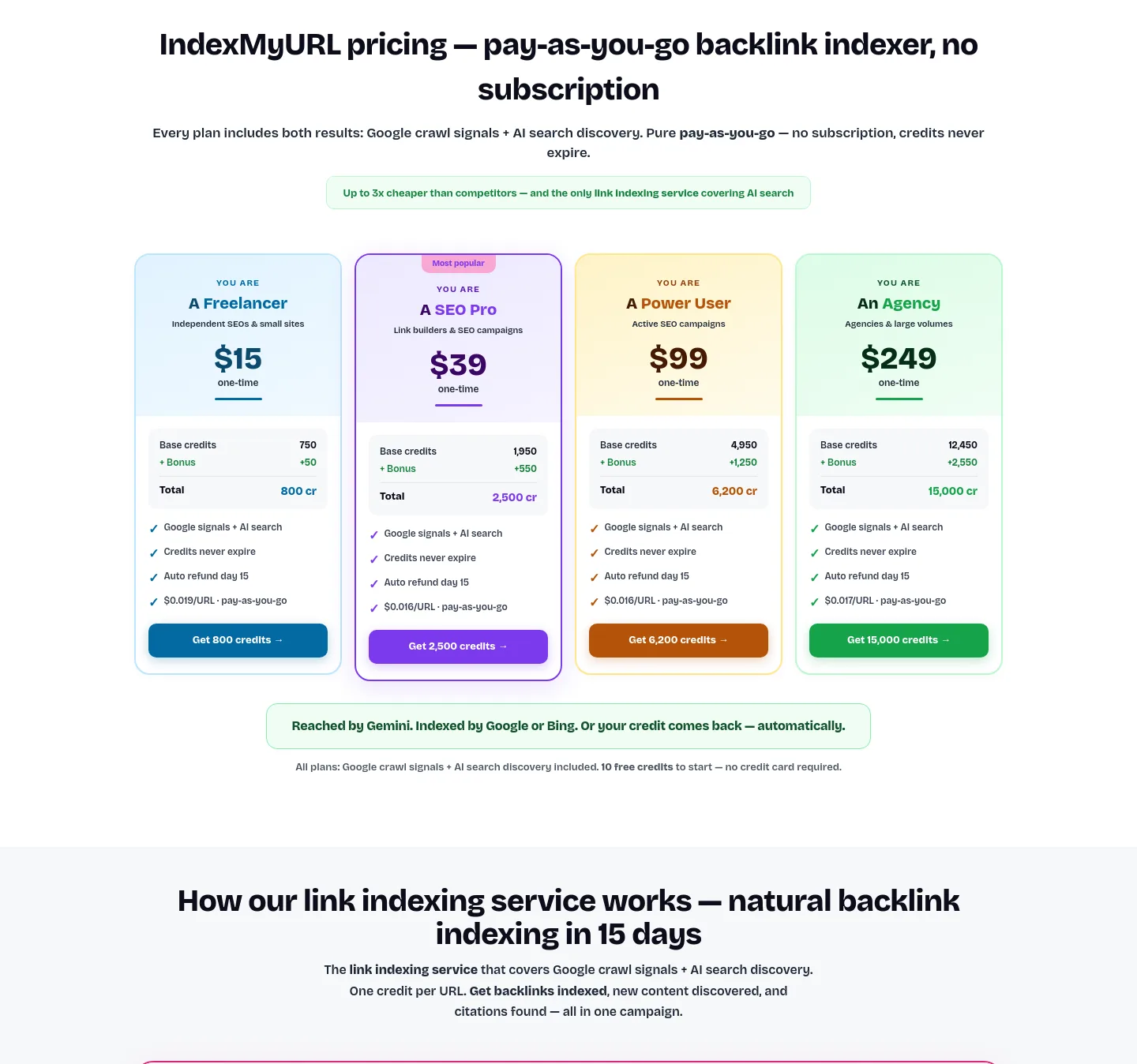 indexmyurl.com Pricing section