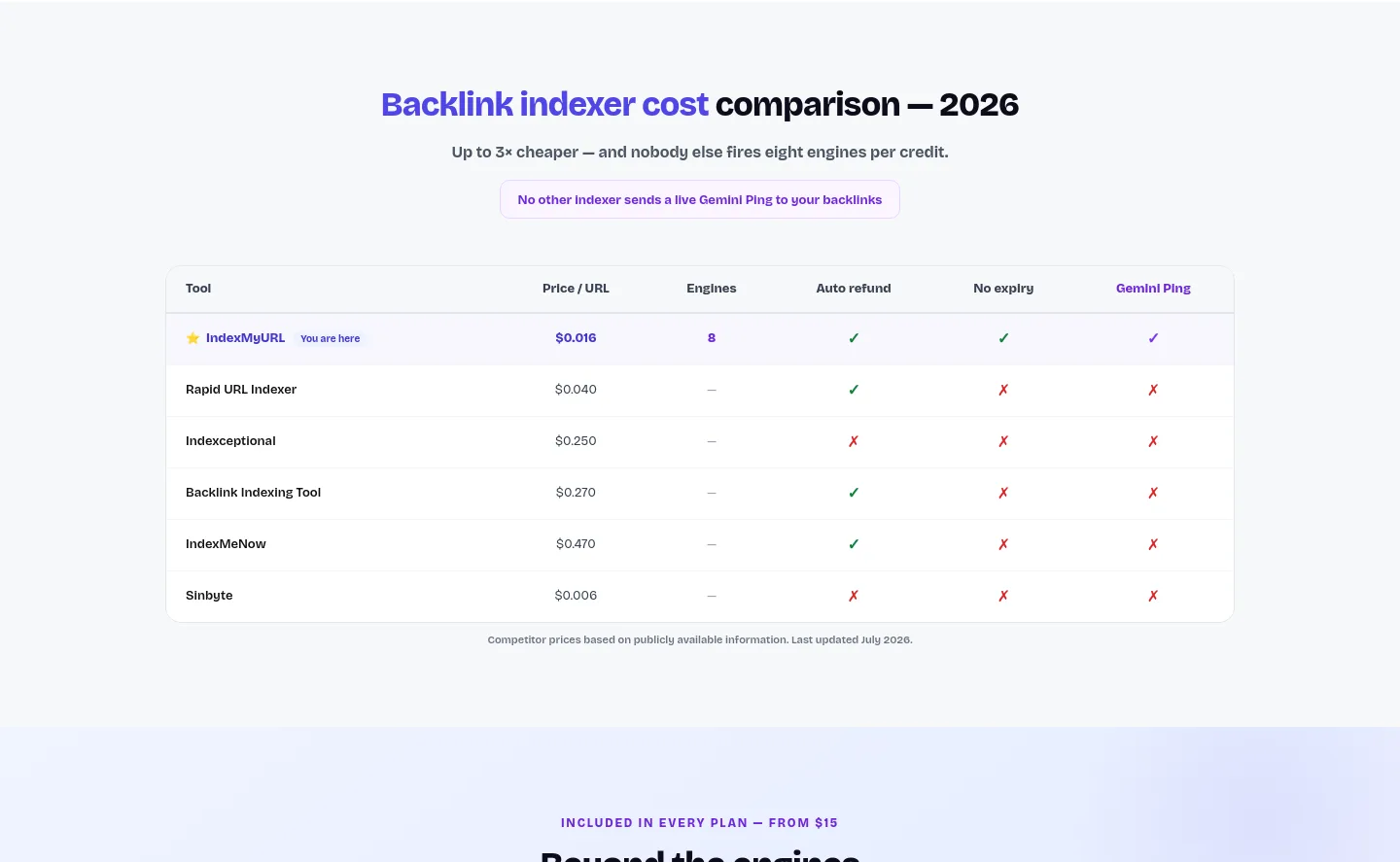 indexmyurl.com Comparison