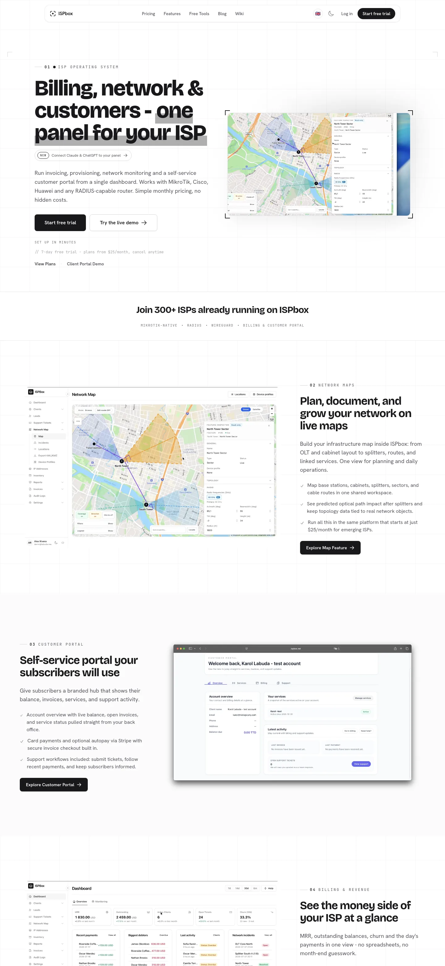 ispbox.net — a measured funnel