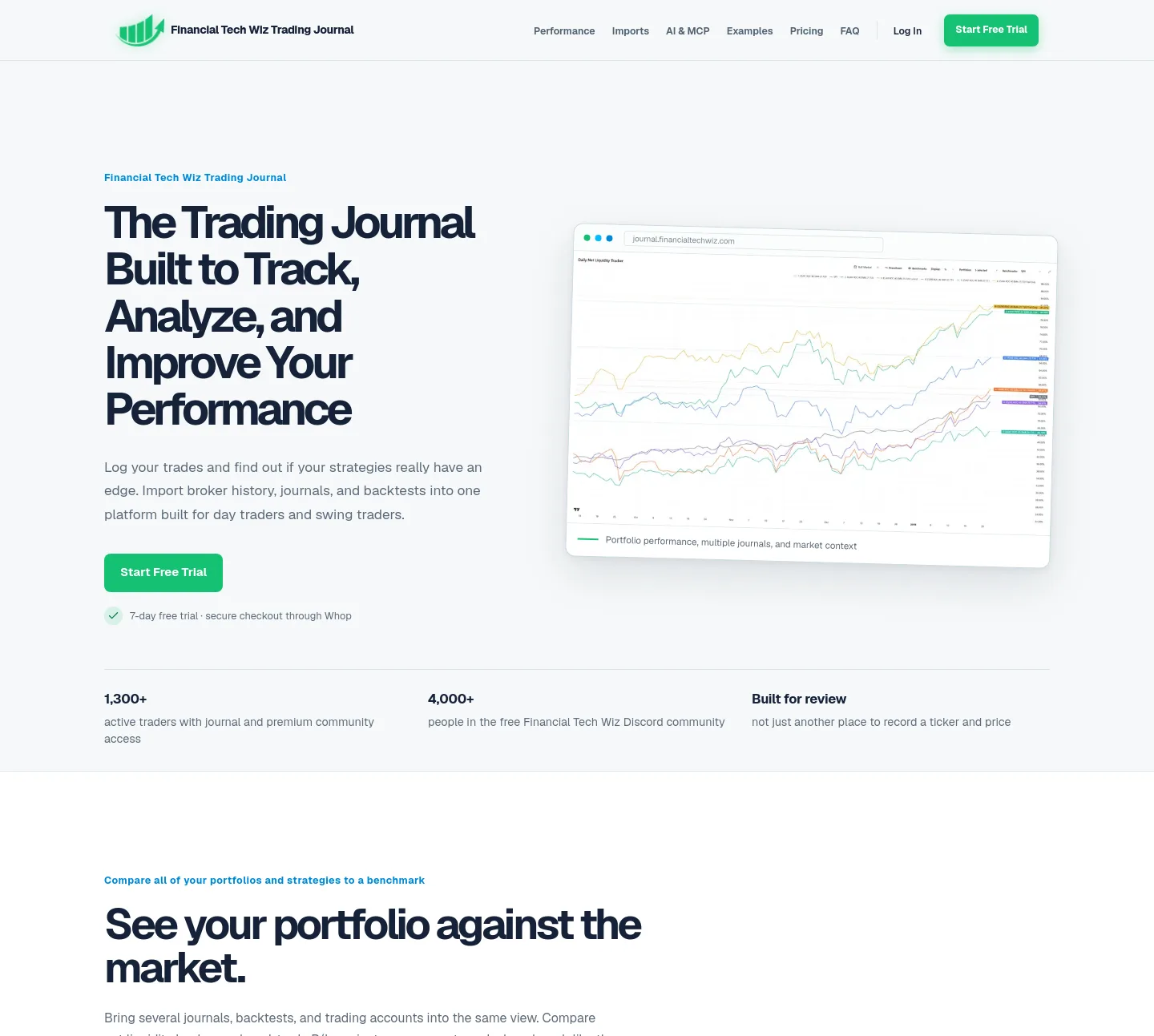 journal.financialtechwiz.com — a measured funnel