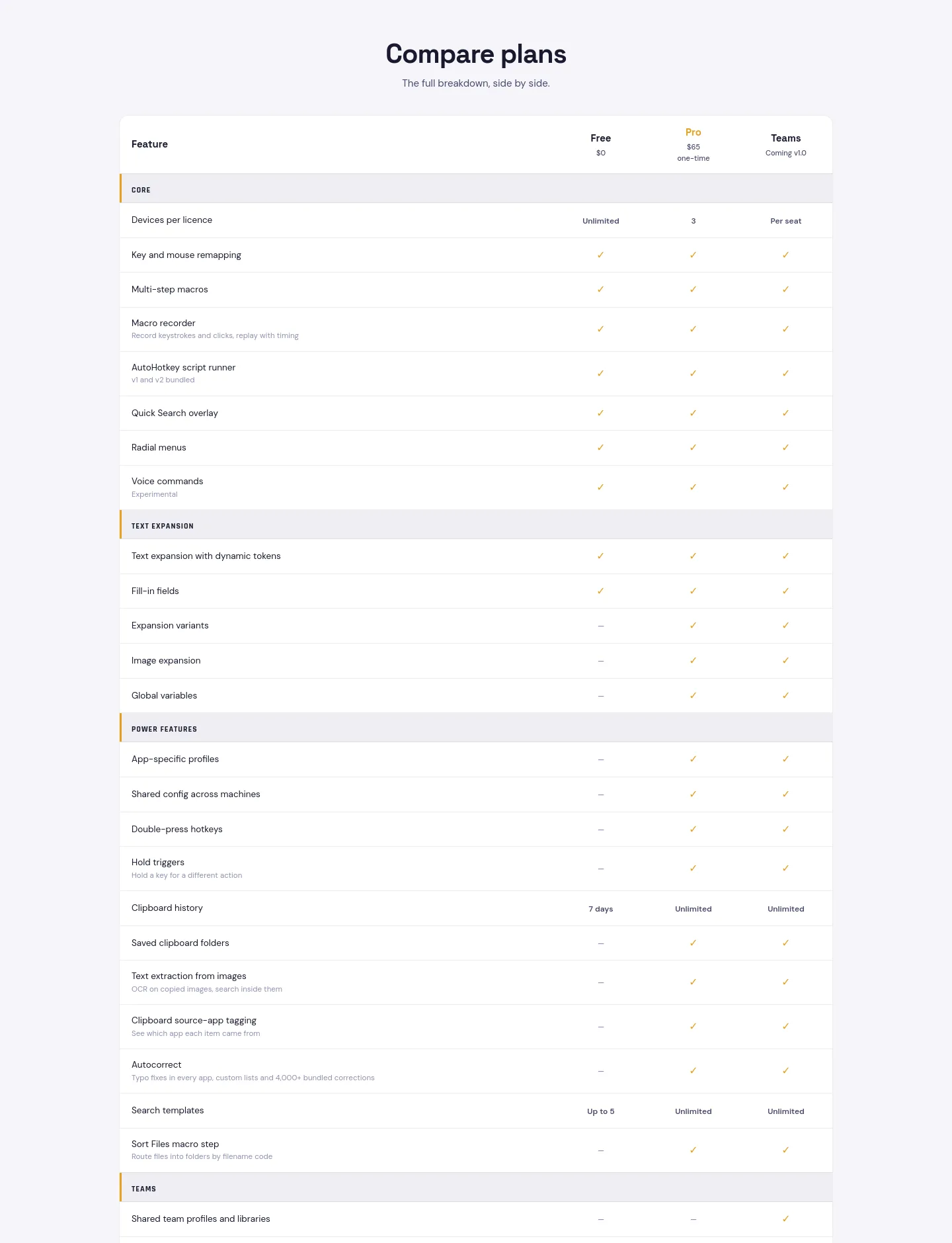keyfire.app Pricing section