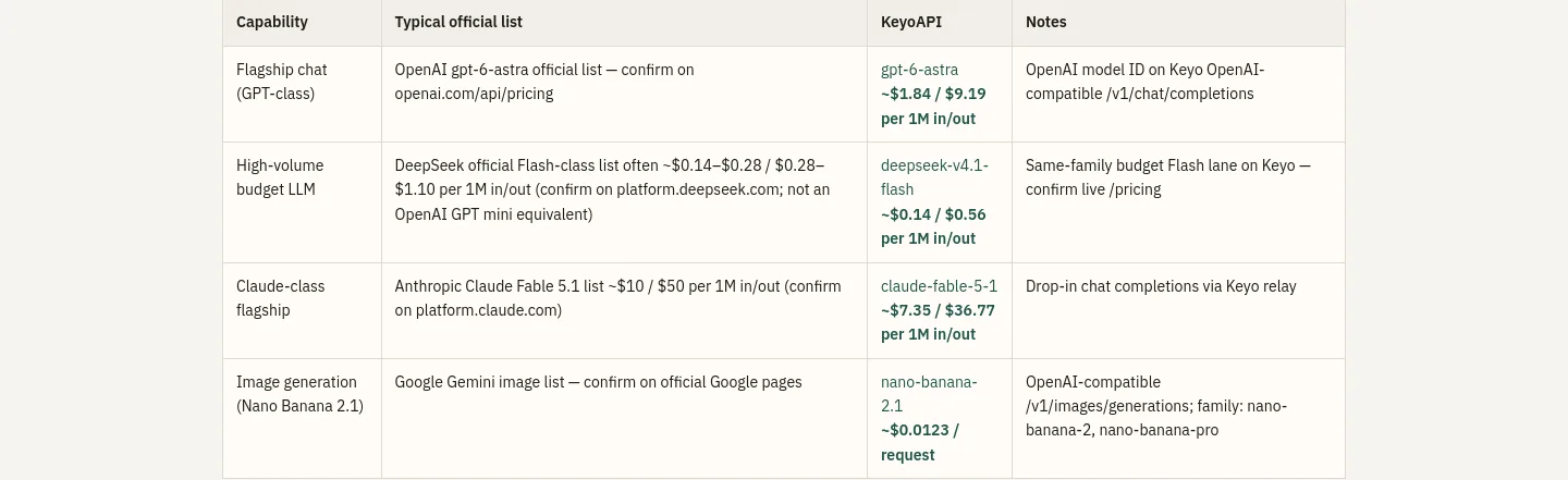 keyoapi.xyz — Pricing