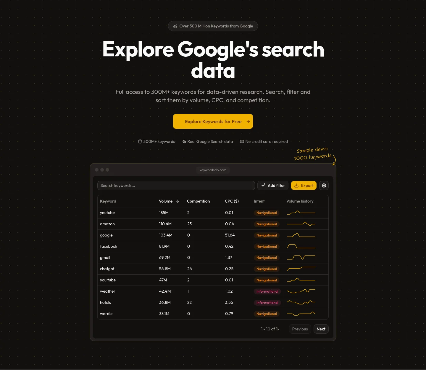 keywordsdb.com — a real Hero section