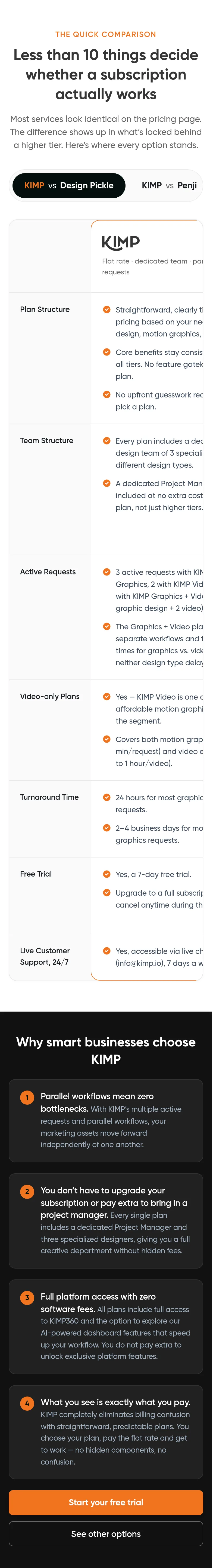 kimp.io — a real Comparison section