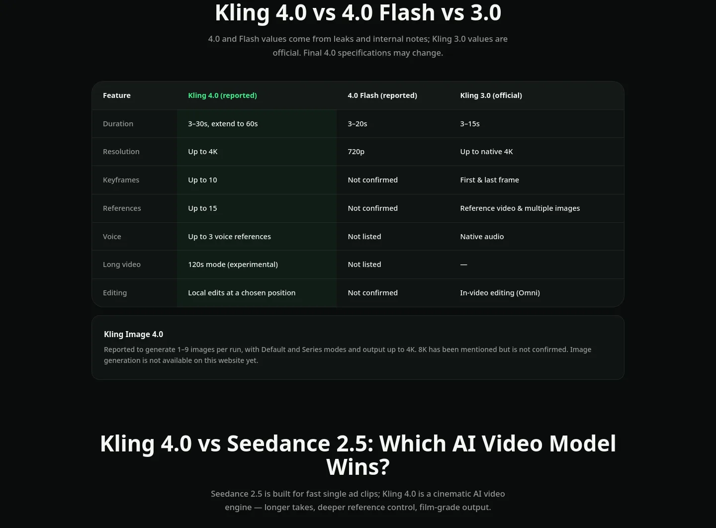 kling-4.ai — a real Comparison section