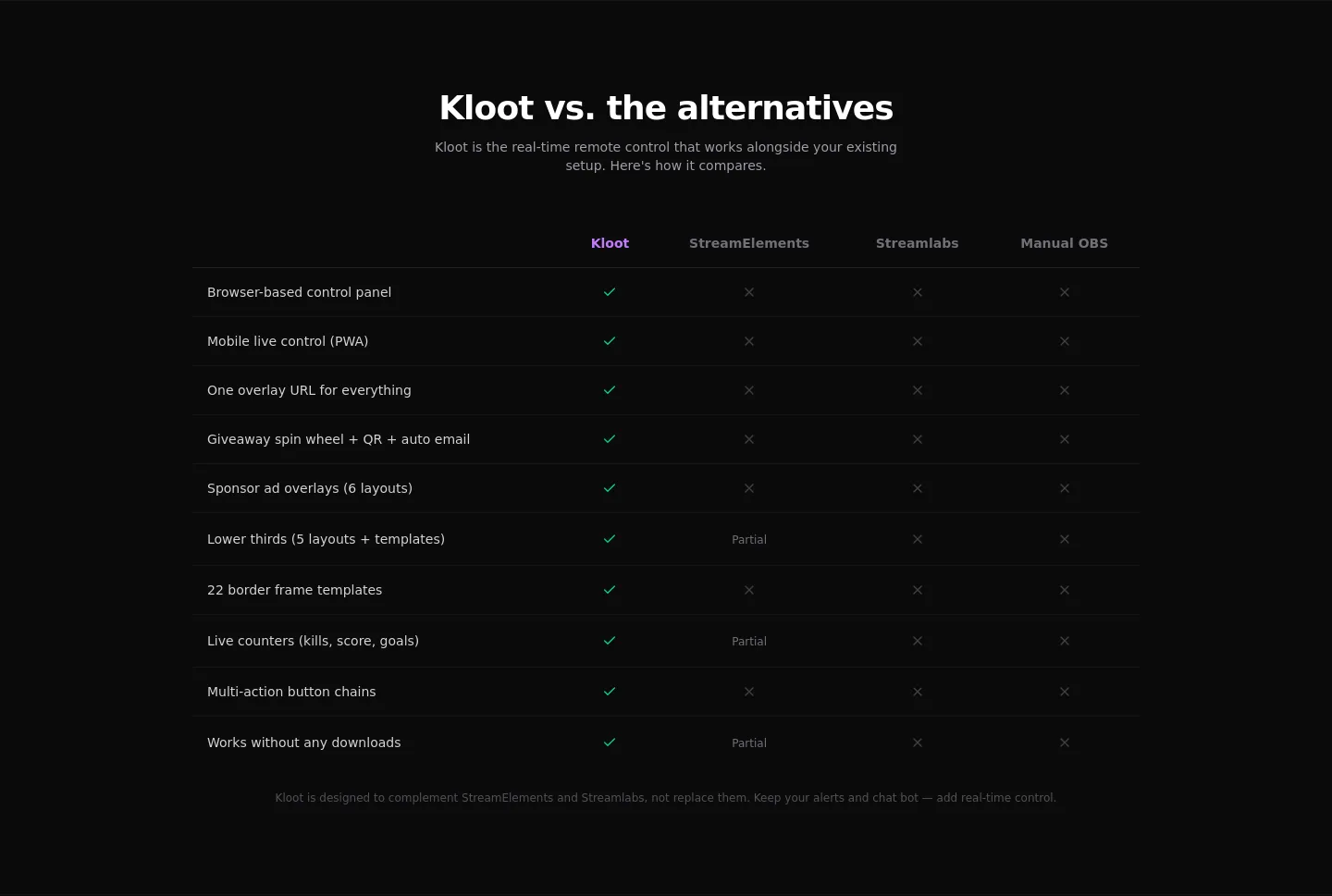 kloot.gg Comparison