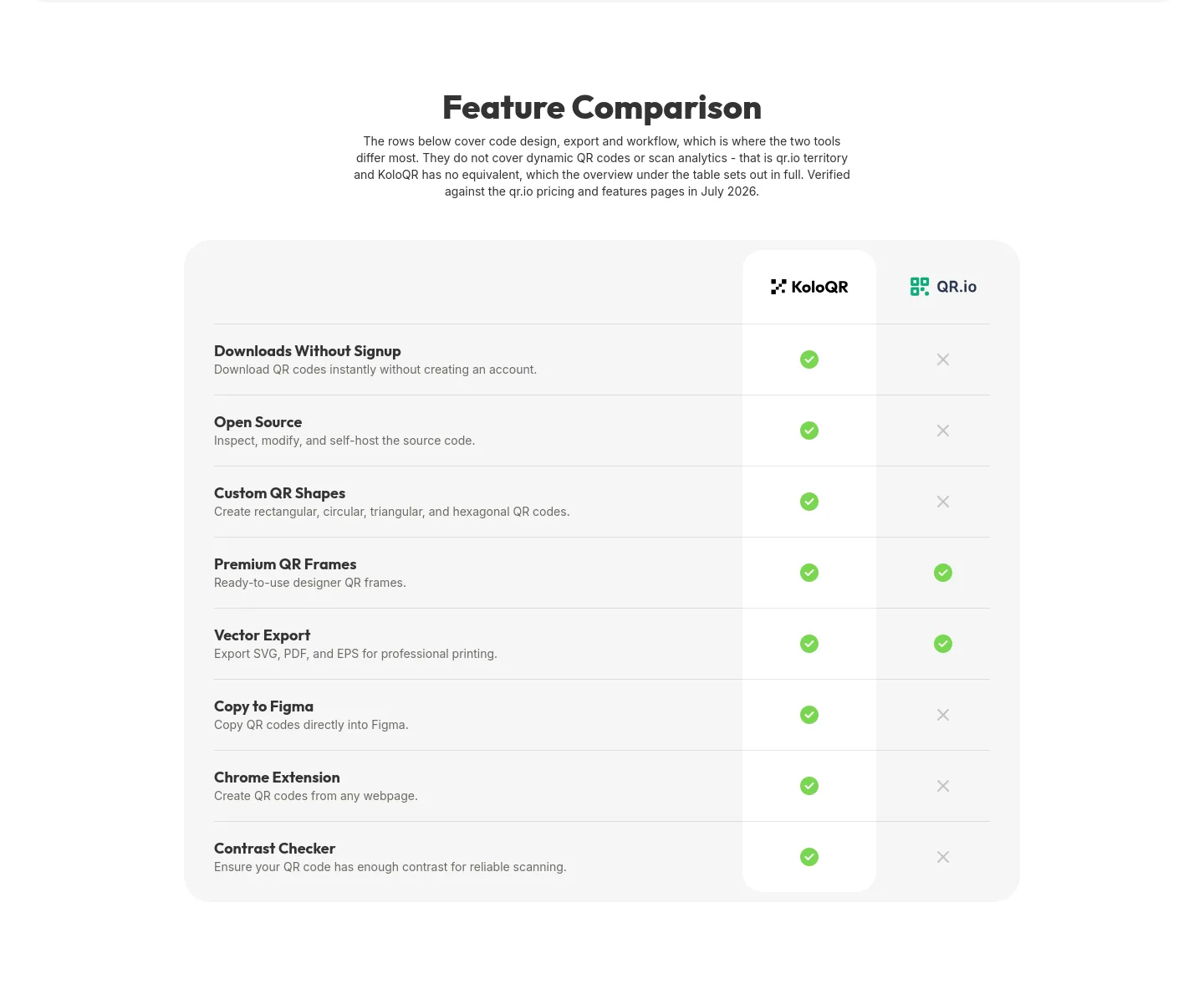 koloqr.com Comparison