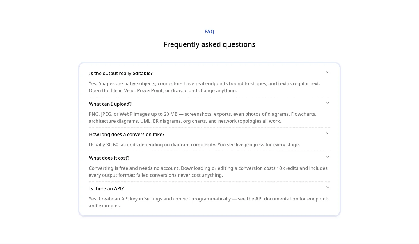 layerback.com FAQ section