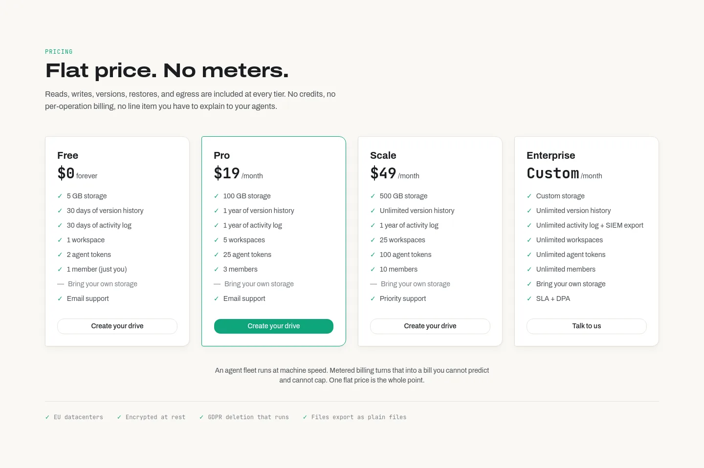 layven.io Pricing section