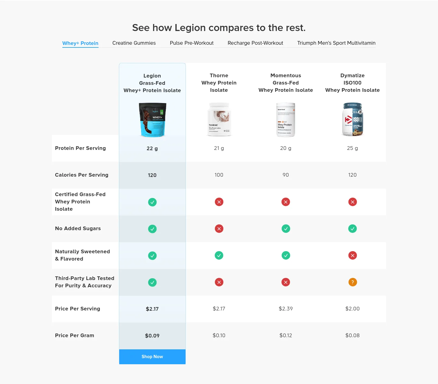 legionathletics.com — a real Comparison section