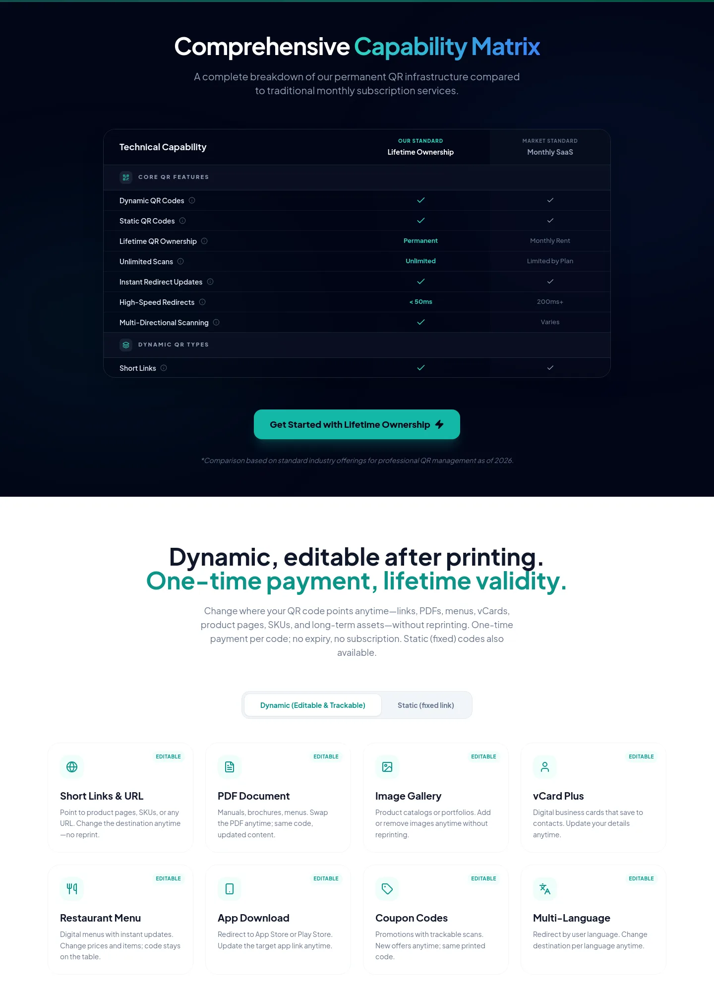 lifetimeqrcodes.com — a real Comparison section