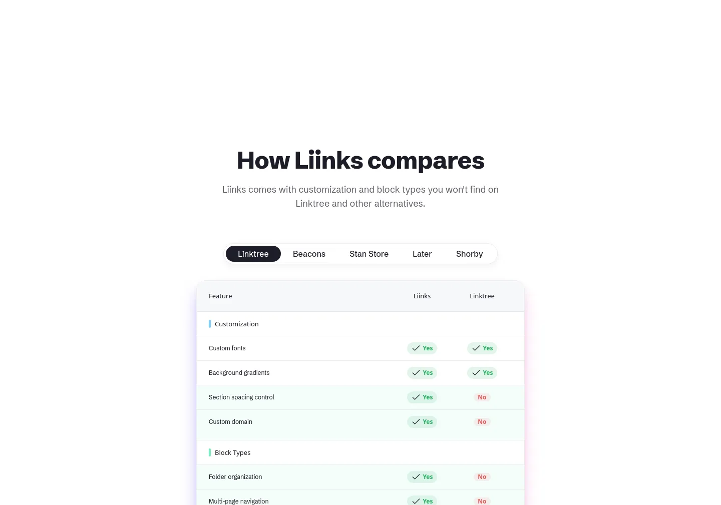 liinks.co — a real FAQ section