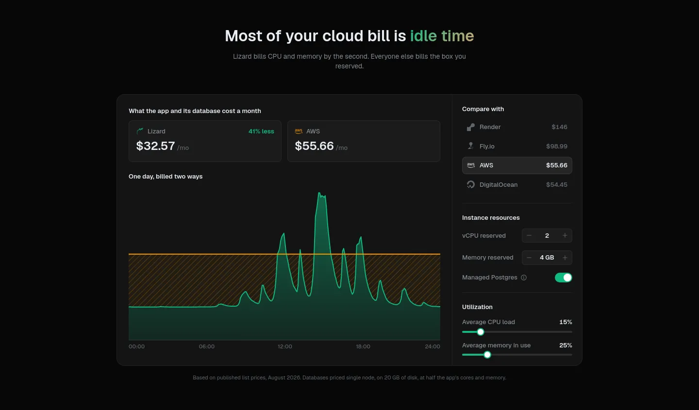 lizard.build Pricing section
