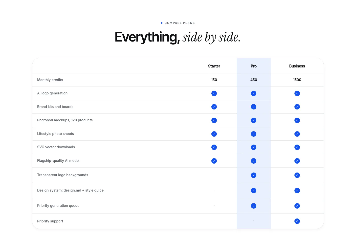 logofai.com Comparison