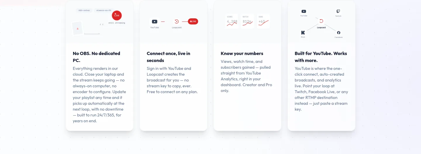 loopcast.cloud — a real Features section