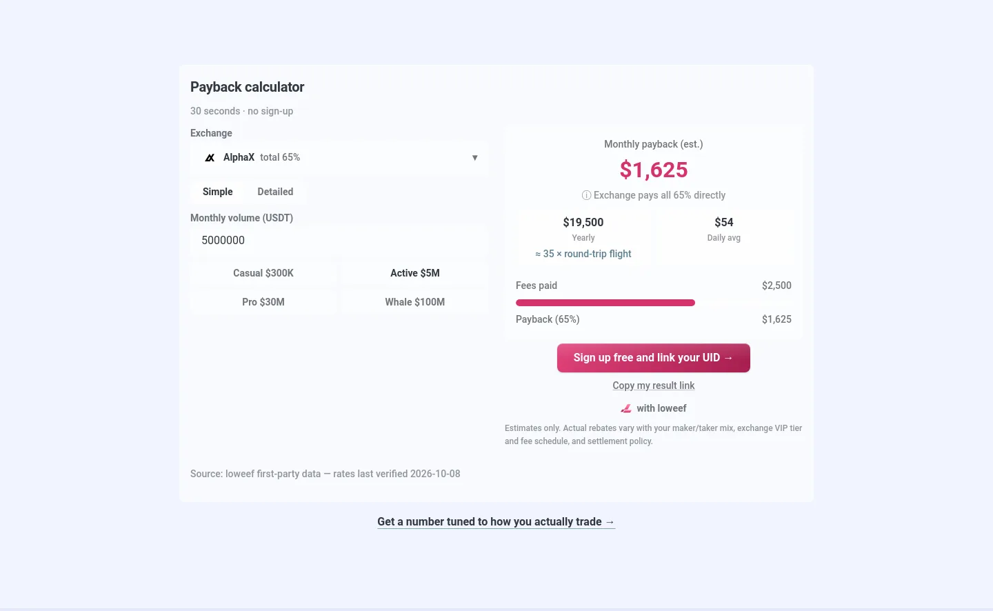 loweef.io — a real Pricing section
