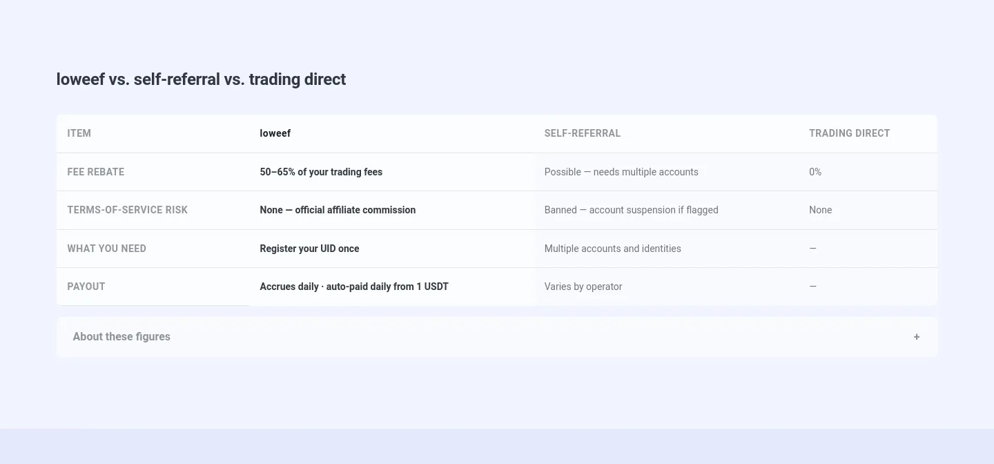 loweef.io — a real Comparison section