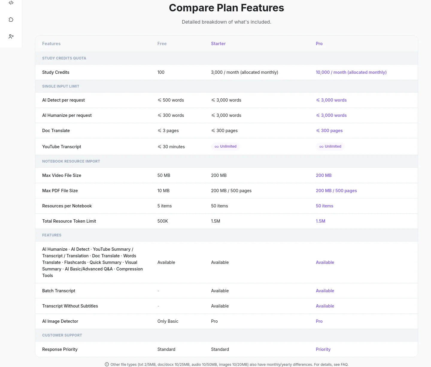lynote.ai Comparison