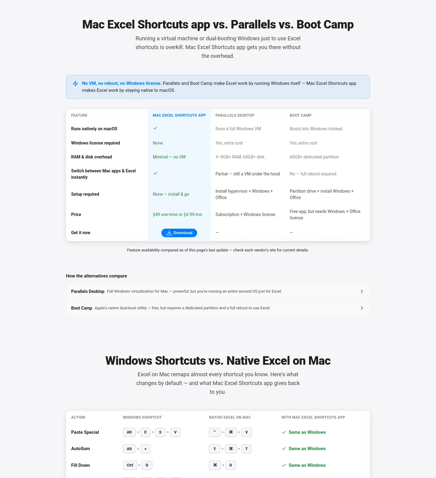 maccove.com Comparison