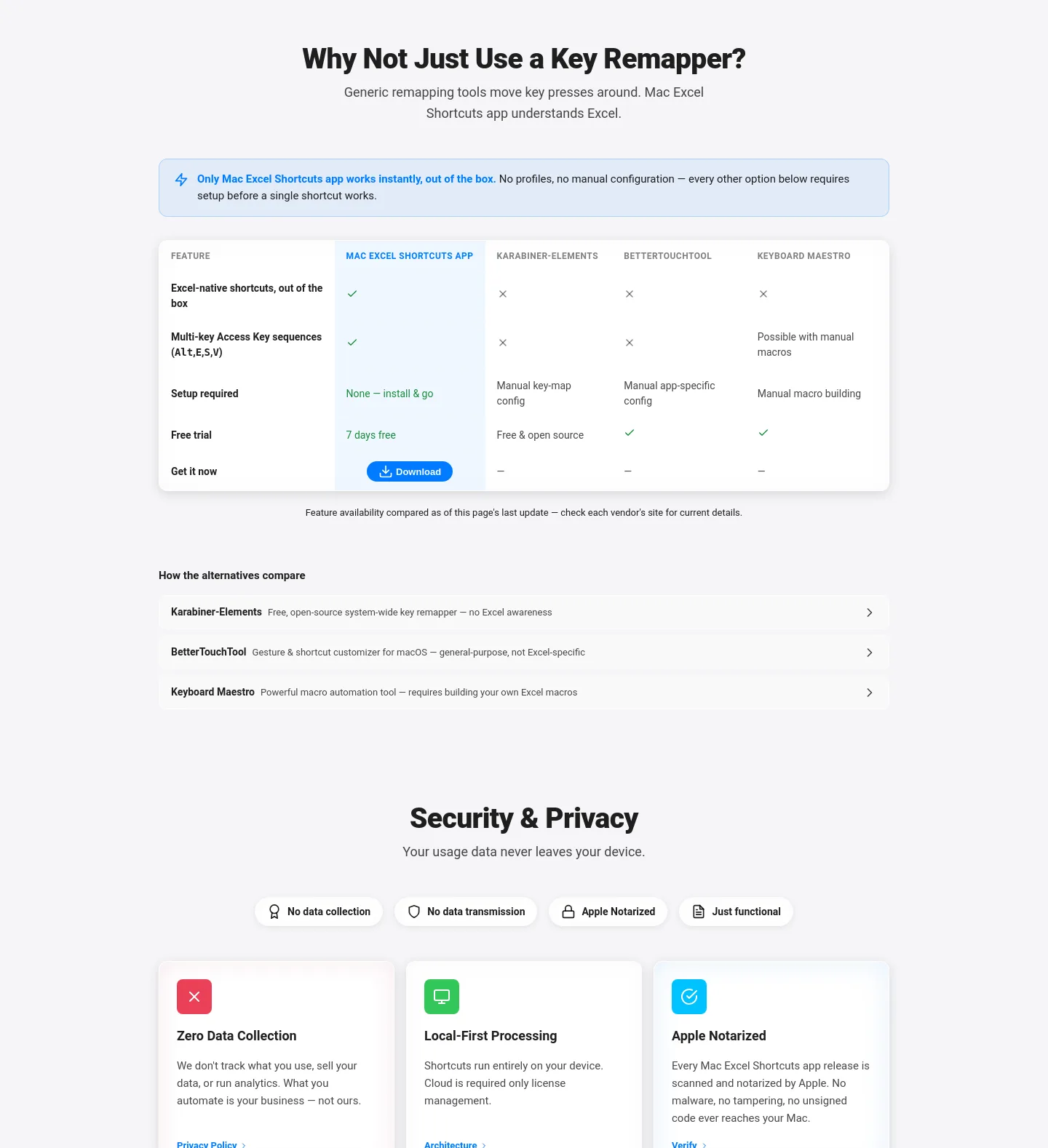 maccove.com Features section