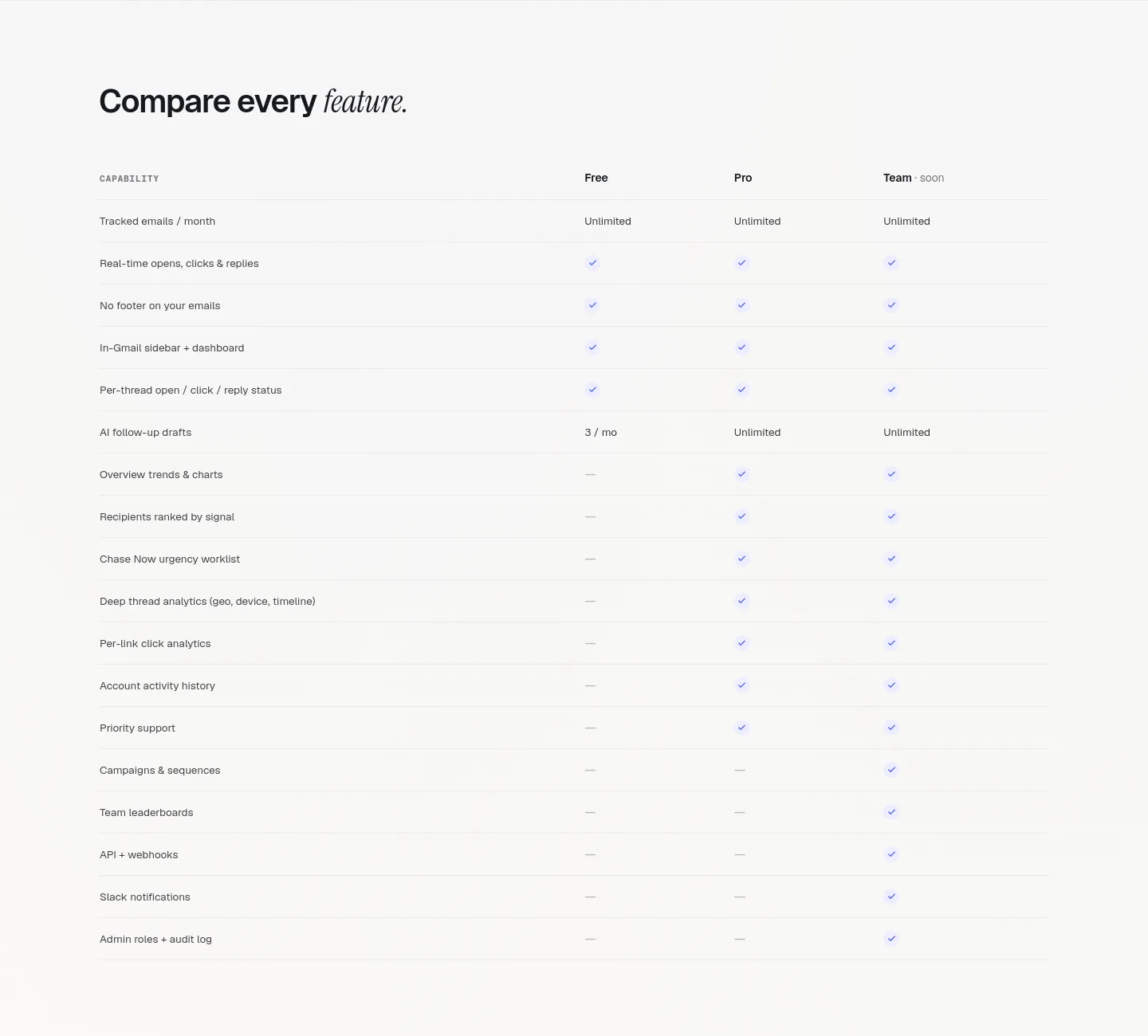 mailsenseai.com Comparison