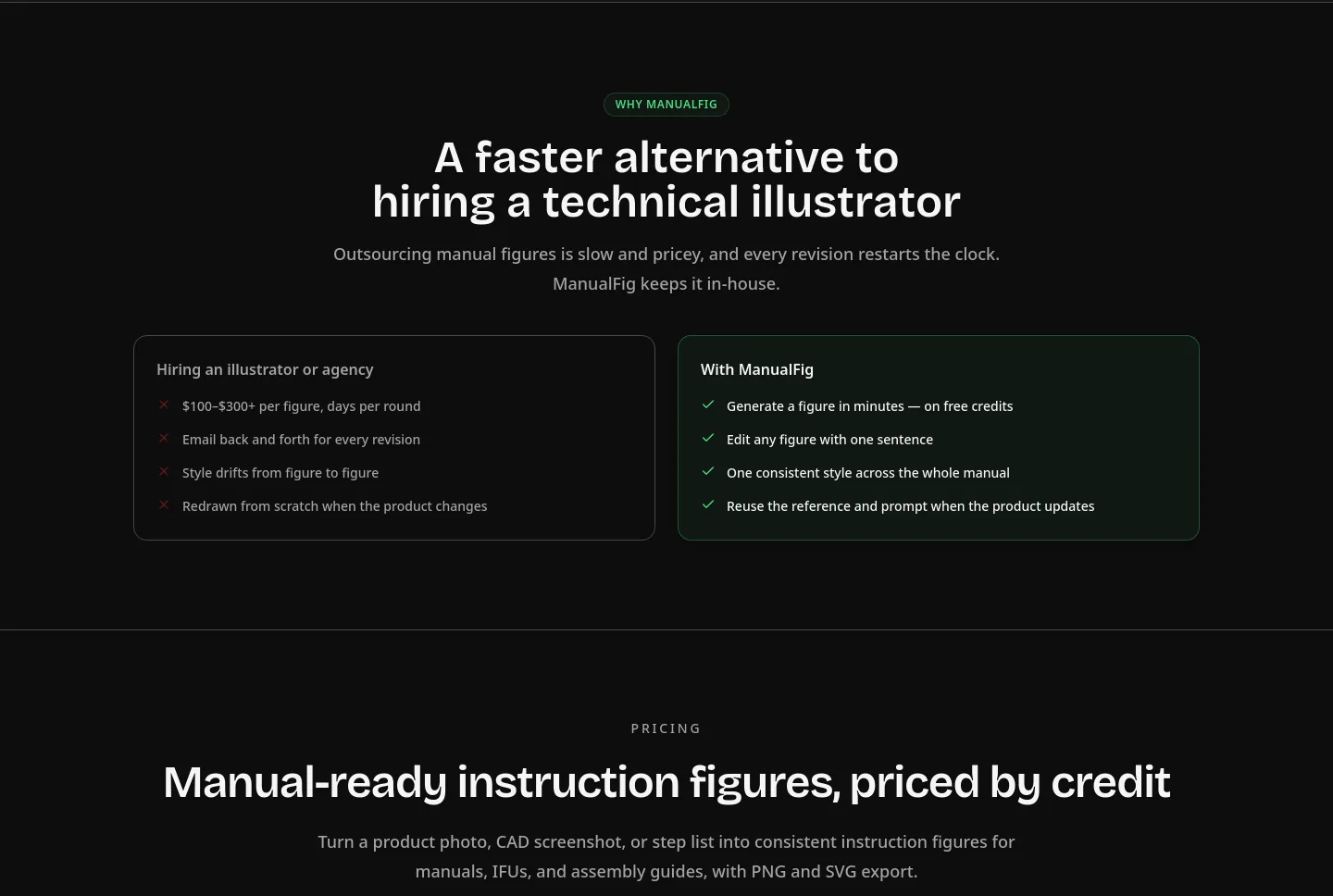 manualfig.ai Pricing section